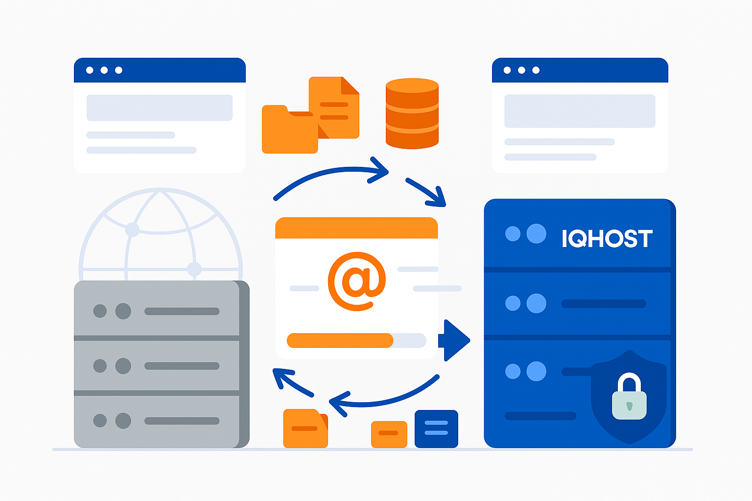 Migracja do IQhost.pl